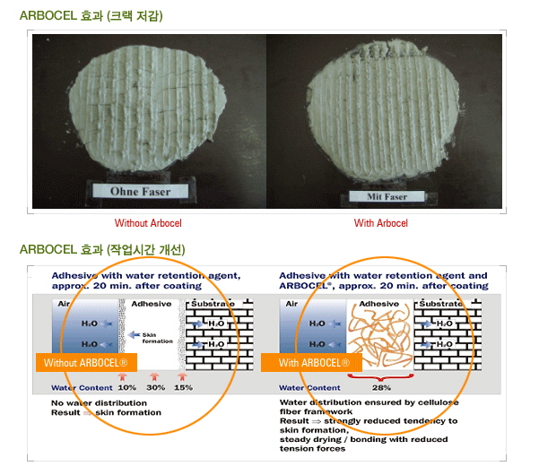 Cellulose Fiber – ㈜ 케미콘